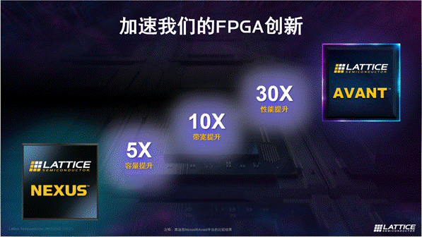 萊迪思推出Avant平臺(tái)，解鎖FPGA創(chuàng)新新高度