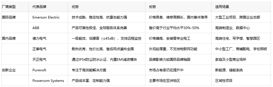 恒壓變壓器選型指南：如何平衡成本與性能？