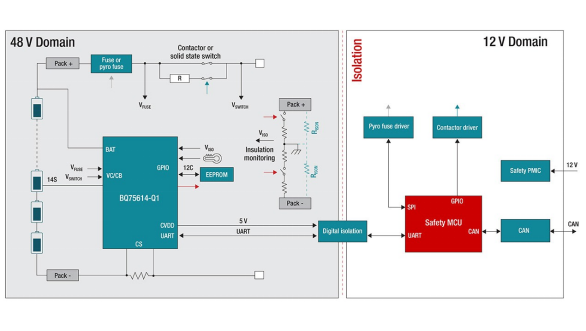 在48V系統(tǒng)中使用更智能的BMS以節(jié)約空間、時(shí)間和物料清單
