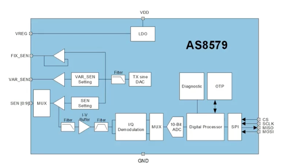 艾邁斯歐司朗引領HOD技術創(chuàng)新，提升駕駛安全
