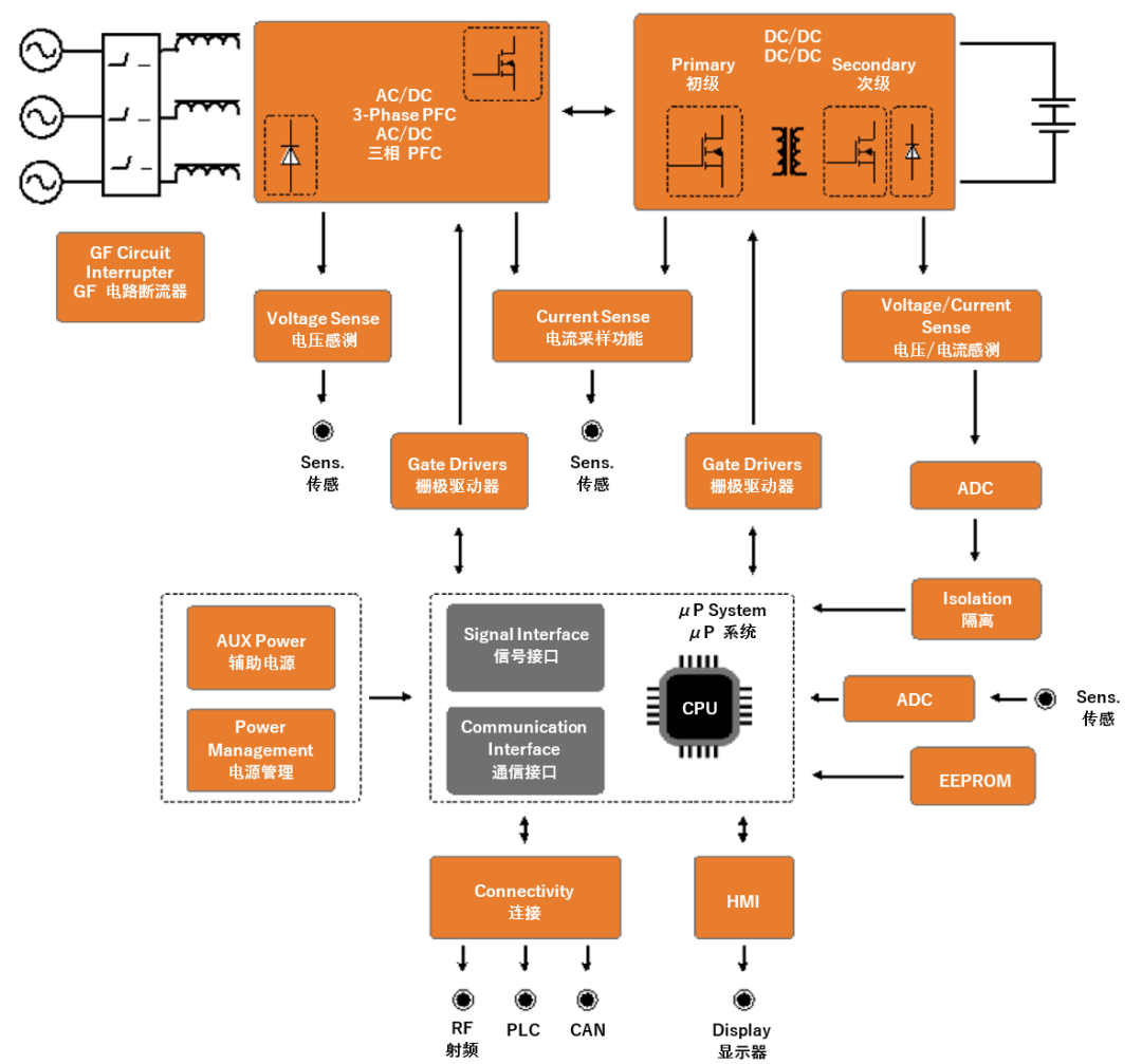 續(xù)航焦慮怎么破？高效率直流快充方案給你新靈感