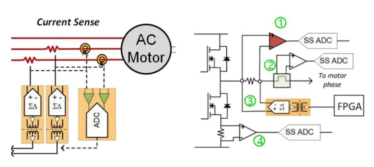 四個方面，詳析面向伺服驅動器的運動控制解決方案