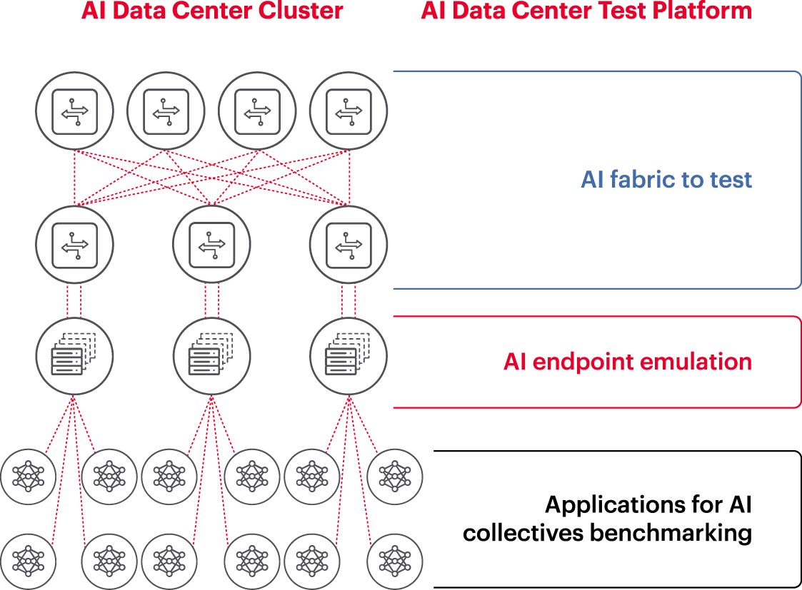 瞄準(zhǔn)五大方向持續(xù)攻關(guān)，構(gòu)建AI網(wǎng)絡(luò)底座
