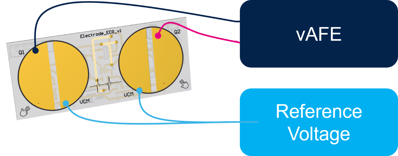 意法半導體推出首款超低功耗生物傳感器，成為眾多新型應用的核心所在