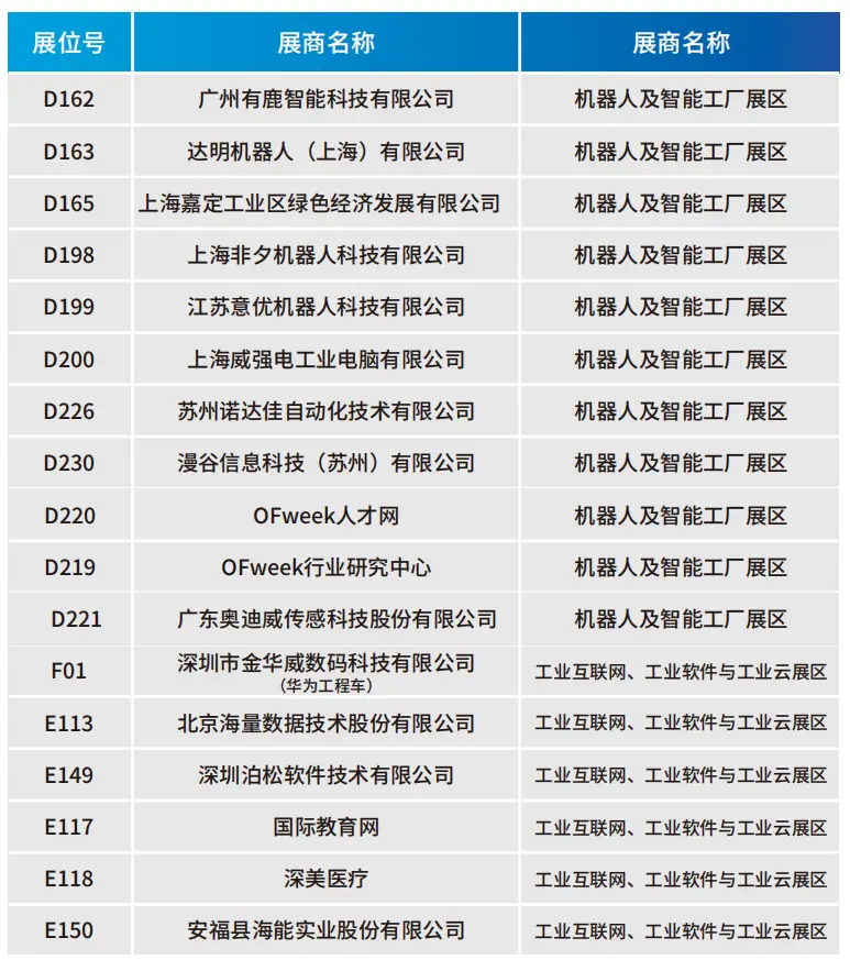 2025深圳智能工業(yè)展倒計時：華為、大族、富士康等名企齊聚（附超全參觀攻略）
