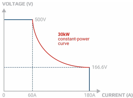 揭秘氫能“心臟”：電解直流電源，如何泵動(dòng)綠色未來？