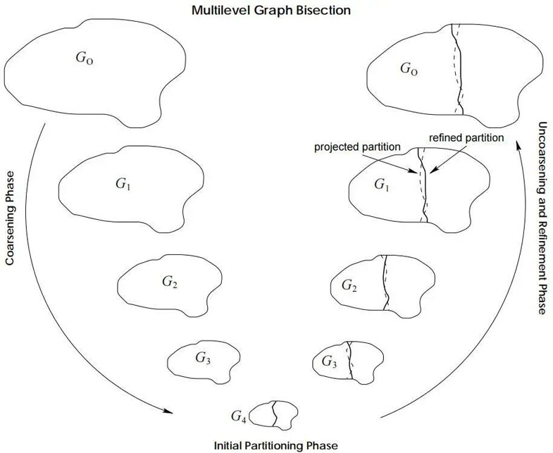 破解超大規(guī)模芯片驗證的分割技術(shù)：從算法到實踐的全景解析