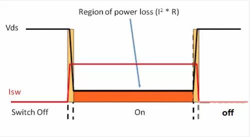 如何選擇電源系統(tǒng)開關(guān)控制器的 MOSFET？