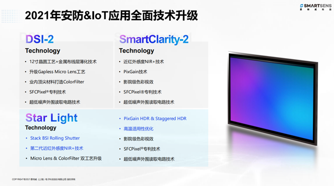 針對安防、車載電子、手機及機器視覺，思特威發(fā)布多款CIS新品