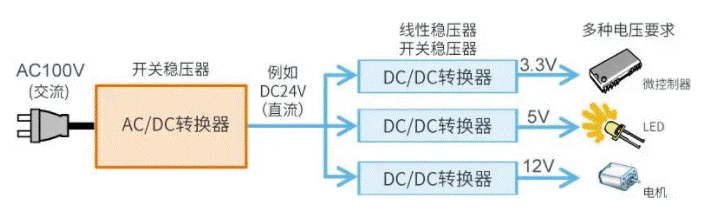 【干貨】帶你解鎖AC／DC、DC／DC轉(zhuǎn)換器