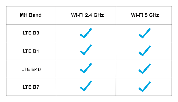 優(yōu)化移動(dòng)天線調(diào)諧的簡(jiǎn)易方法 優(yōu)化移動(dòng)天線調(diào)諧的簡(jiǎn)易方法