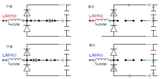 常見三相PFC結(jié)構(gòu)的優(yōu)缺點(diǎn)分析，一文get√