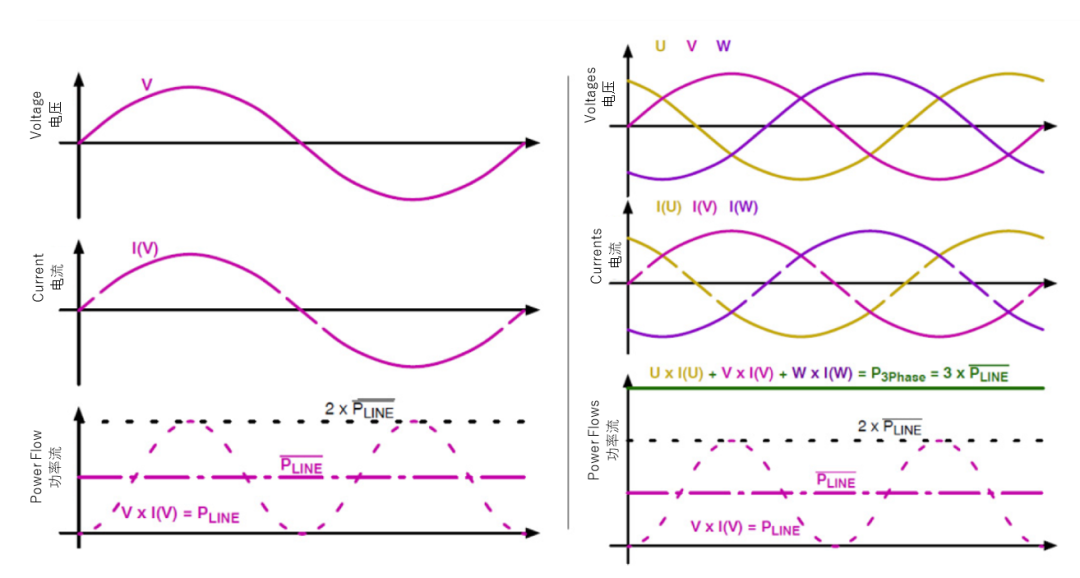 續(xù)航焦慮怎么破？高效率直流快充方案給你新靈感