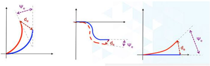 如何利用精密部件經(jīng)濟(jì)高效地實現(xiàn)可靠的飛機導(dǎo)航系統(tǒng)