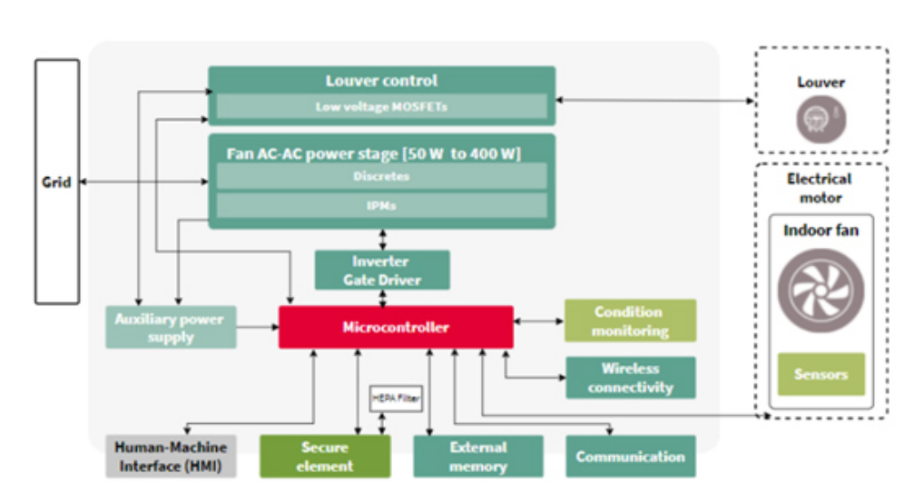 利用傳感技術(shù)監(jiān)測并解決環(huán)境問題，打造可持續(xù)未來