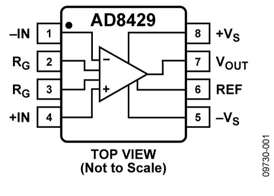 高性能≠高成本：低成本儀表放大器的共模擴(kuò)展設(shè)計(jì)