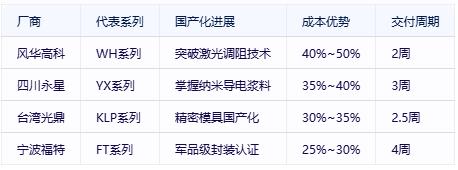 有機(jī)實(shí)心電位器選型避坑指南:國(guó)際大廠VS國(guó)產(chǎn)新勢(shì)力 有機(jī)實(shí)心電位器選型避坑指南:國(guó)際大廠VS國(guó)產(chǎn)新勢(shì)力