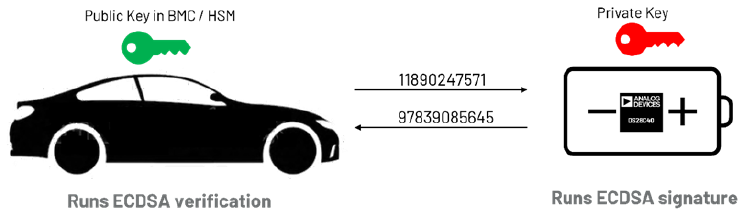 續(xù)航不再焦慮：電動汽車電池技術(shù)實(shí)現(xiàn)重大突破