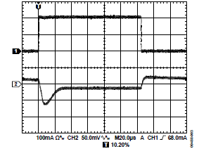 深度解析電容在LDO電路中的三大關(guān)鍵作用