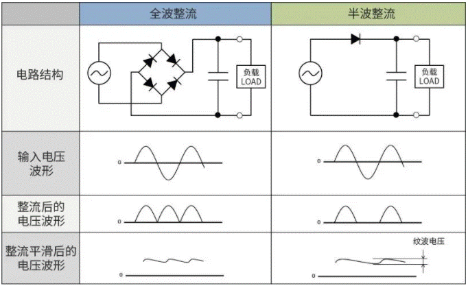 【干貨】帶你解鎖AC／DC、DC／DC轉(zhuǎn)換器