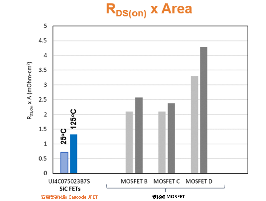 為什么碳化硅Cascode JFET&nbsp;可以輕松實(shí)現(xiàn)硅到碳化硅的過渡？