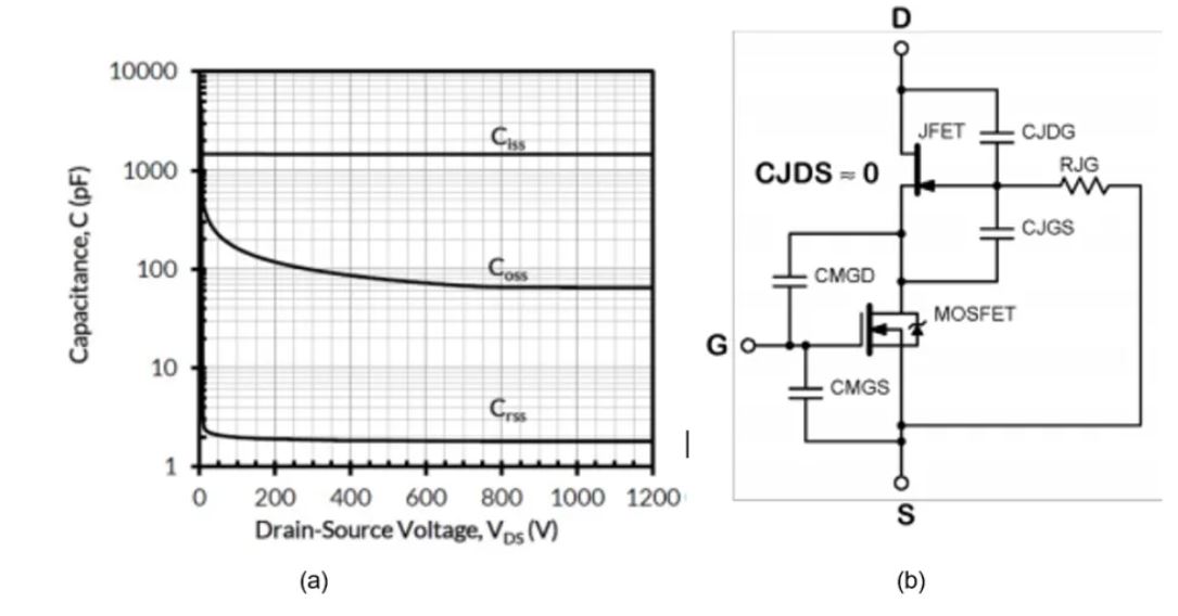 碳化硅能效革命核心突破點(diǎn)：共源共柵（cascode）結(jié)構(gòu)詳解