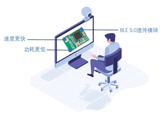 如何選擇最適合你的物聯(lián)網(wǎng)無線通信技術(shù)？