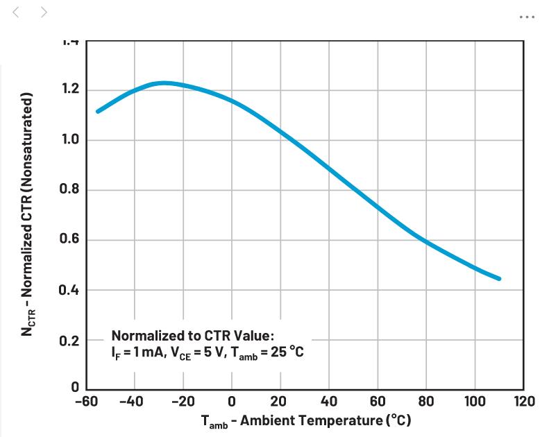 你知道嗎？隔離式DC-DC轉(zhuǎn)換無需使用光耦合器
