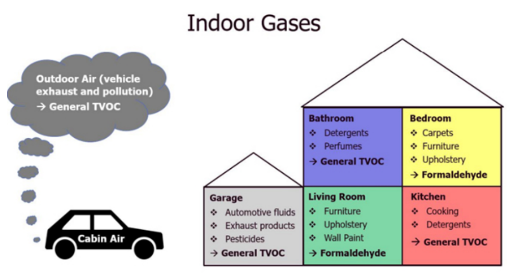 利用傳感技術(shù)監(jiān)測并解決環(huán)境問題，打造可持續(xù)未來