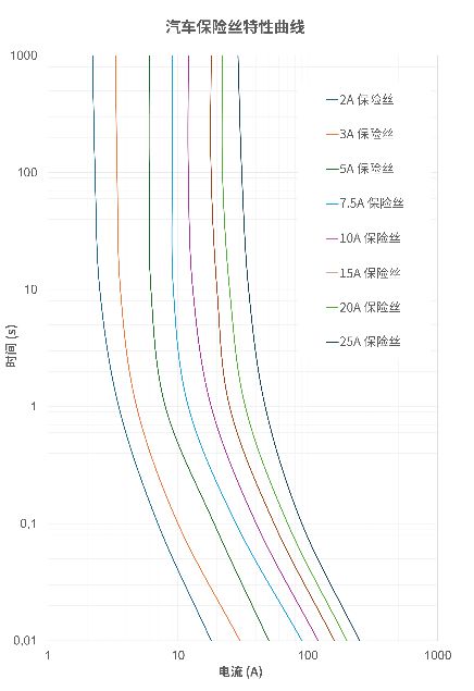 非線性響應(yīng)破局！新一代eFuse跳變曲線如何提升能效？