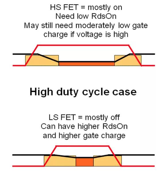 如何選擇電源系統(tǒng)開關(guān)控制器的 MOSFET？