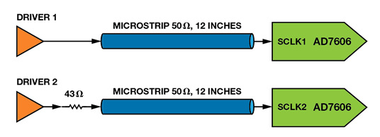 如何為逐次逼近型ADC設(shè)計(jì)可靠的數(shù)字接口？