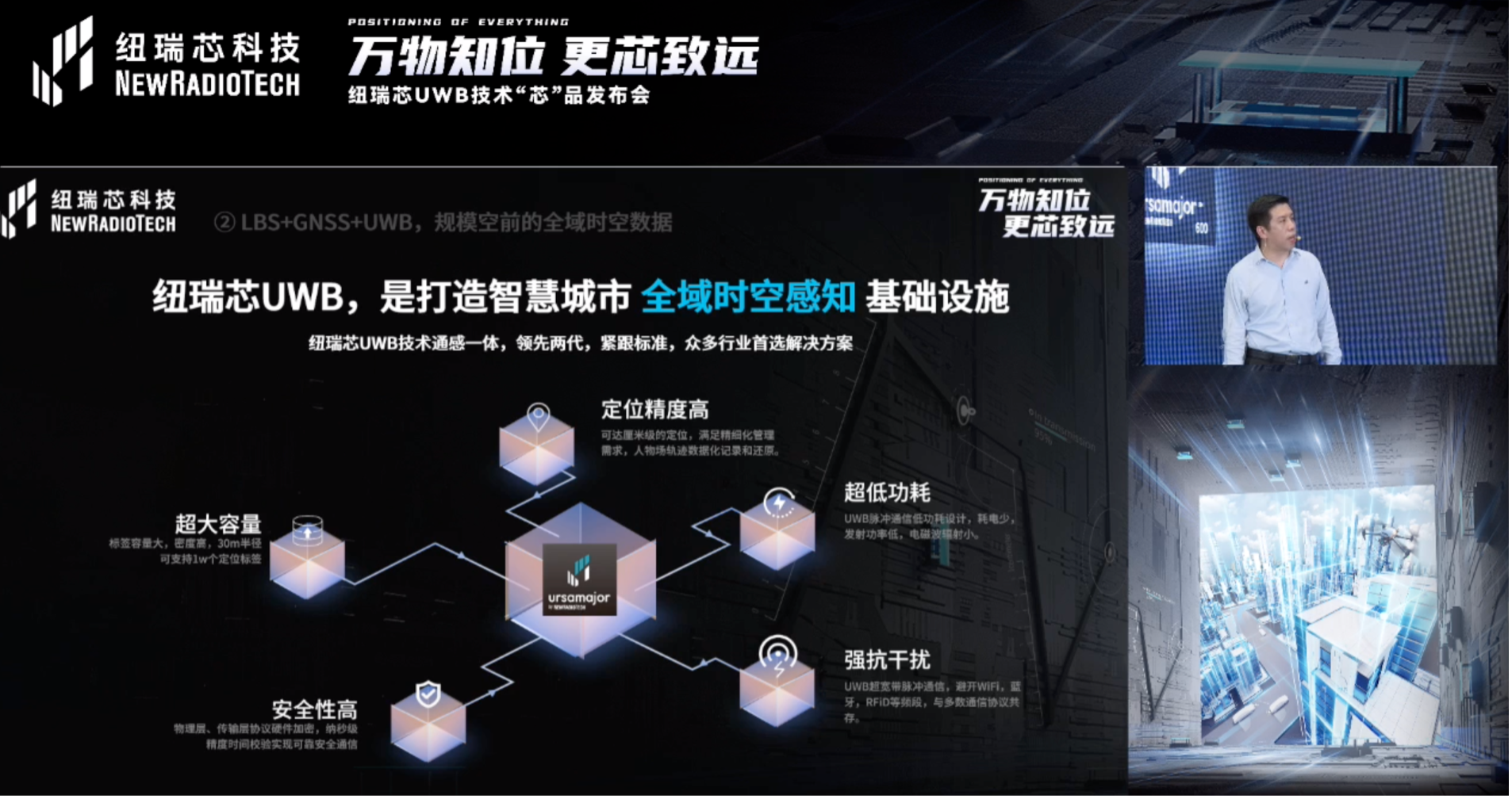 UWB芯片深入城市每一條“神經(jīng)末梢”！紐瑞芯“創(chuàng)芯版圖”再升級，劍指數(shù)字中國時空基底