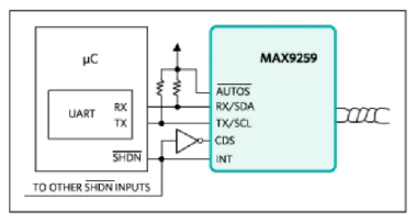 如何利用雙MCU發(fā)揮GMSL在車載系統(tǒng)中的全部潛能？