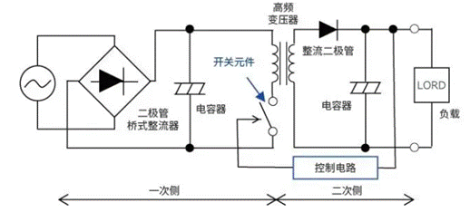 【干貨】帶你解鎖AC／DC、DC／DC轉(zhuǎn)換器