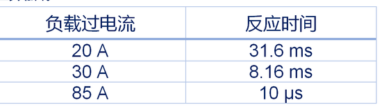 集中供電，分布智能：面向區(qū)控架構(gòu)的汽車配電解決方案全景掃描