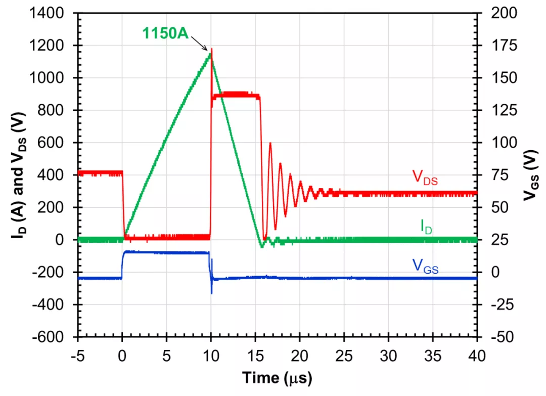 使用雙柵極配置的 SiC FET 進行電路保護 使用雙柵極配置的 SiC FET 進行電路保護