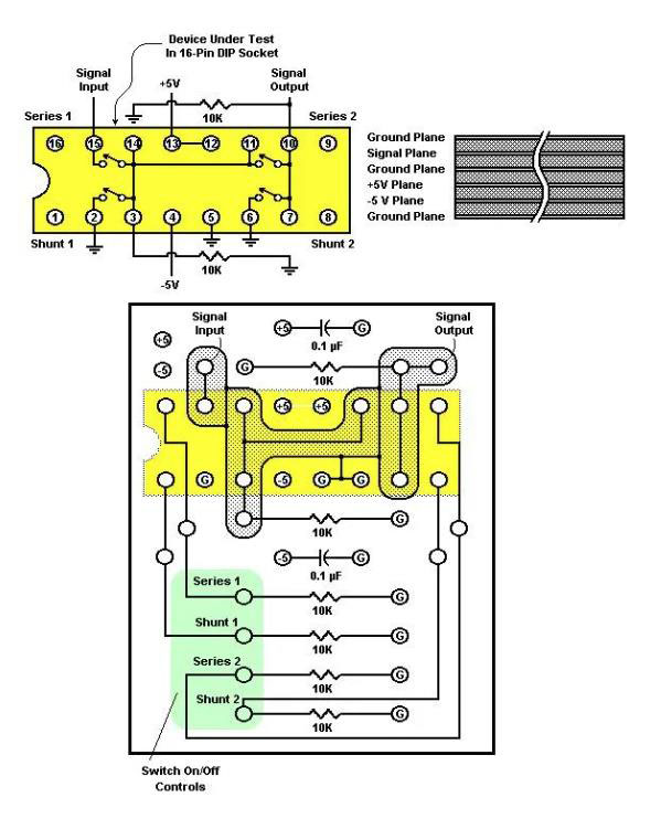 如何評(píng)測(cè)模擬開(kāi)關(guān)？