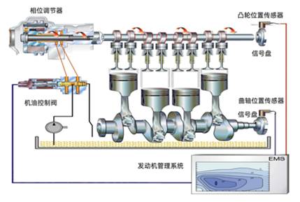 示波器測(cè)量發(fā)動(dòng)機(jī)雙可變氣門正時(shí)波形 示波器測(cè)量發(fā)動(dòng)機(jī)雙可變氣門正時(shí)波形
