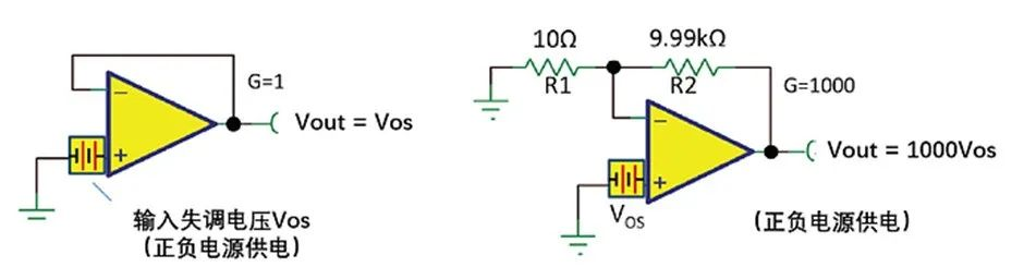 如何正確理解運(yùn)算放大器輸入失調(diào)電壓？
