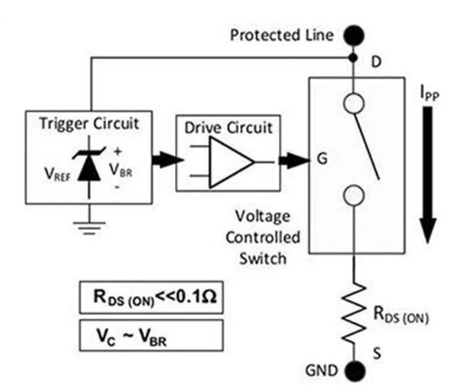 使用TDS瞬態(tài)分流抑制器，實(shí)現(xiàn)可靠ESD和EOS保護(hù)，完整攻略在此！