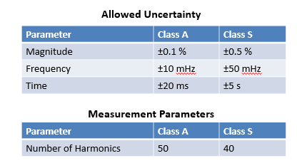 要測(cè)量和分析電能穩(wěn)態(tài)及瞬態(tài)數(shù)據(jù)？世健的電能質(zhì)量分析儀小型導(dǎo)軌表方案恰如所需！