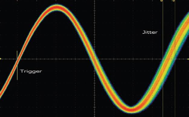 【做信號鏈，你需要了解的高速信號知識（二）】高速的挑戰(zhàn) – 抖動和眼圖