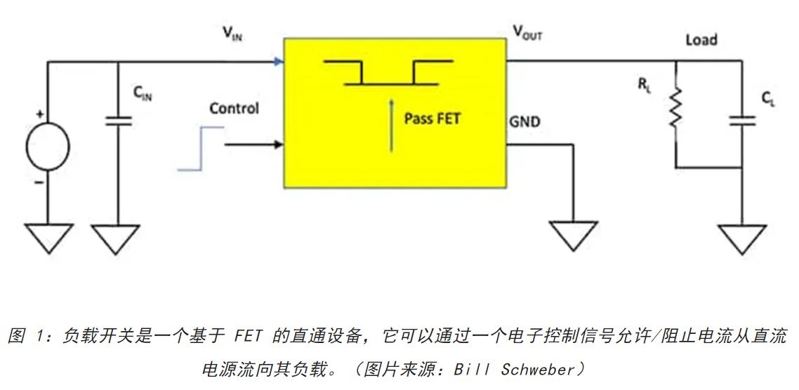 電源軌難管理？試試這些新型的負載開關(guān) IC！