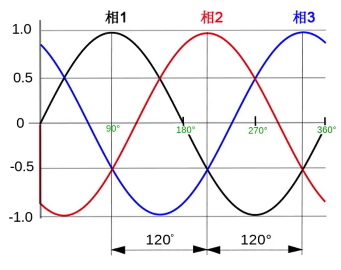 注意！這兩種三相電源濾波器的選擇有竅門！
