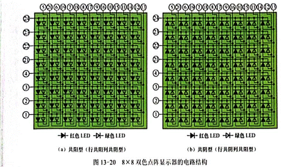 雙色LED點陣顯示器行、列引腳的識別與檢測