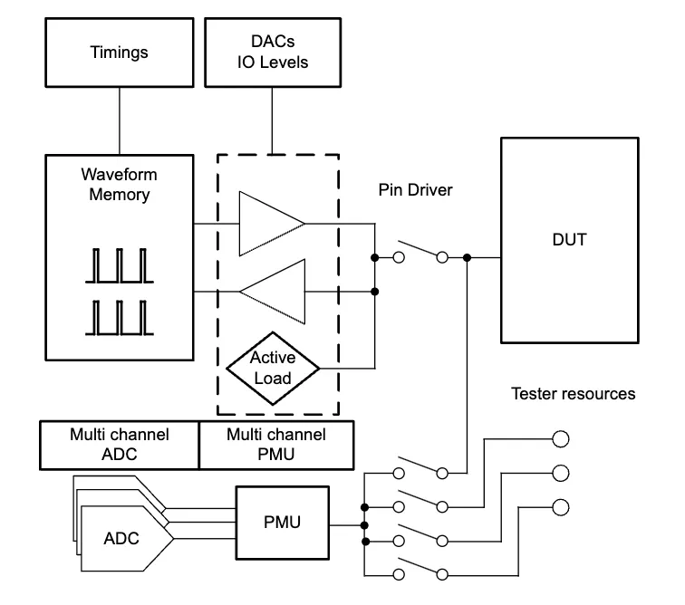 如何監(jiān)測(cè)自動(dòng)化測(cè)試儀和編碼器 如何監(jiān)測(cè)自動(dòng)化測(cè)試儀和編碼器