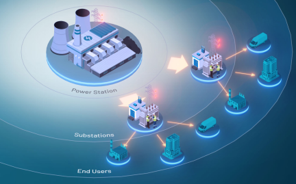 管理、轉換和存儲：向分布式電網(wǎng)轉型