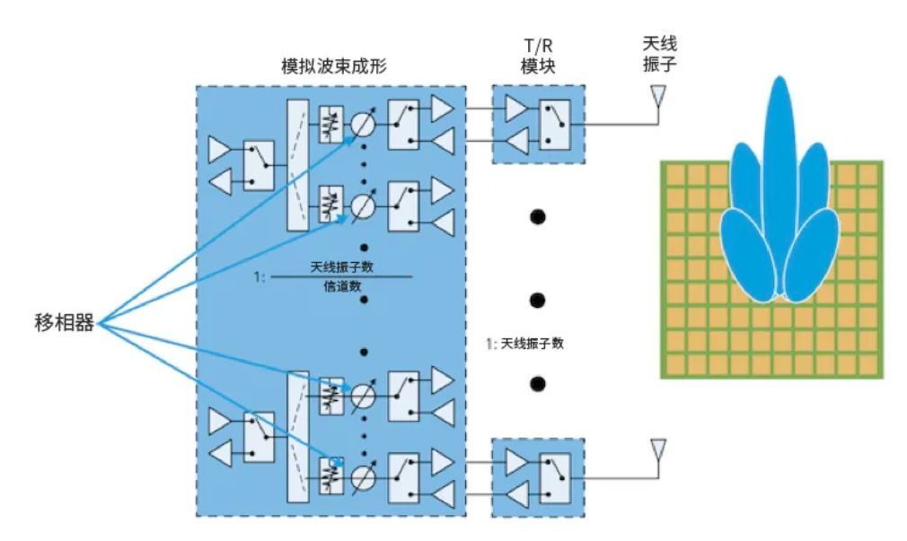 相位魔法解碼:真時延技術(shù)如何實現(xiàn)毫米級指向精度 相位魔法解碼:真時延技術(shù)如何實現(xiàn)毫米級指向精度