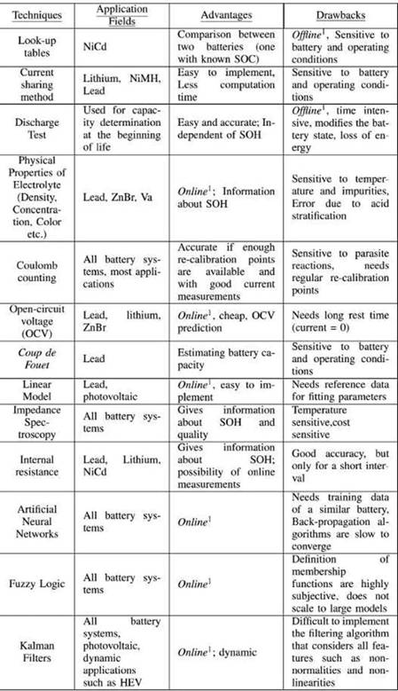 鋰離子電池的等效電路 鋰離子電池的等效電路
